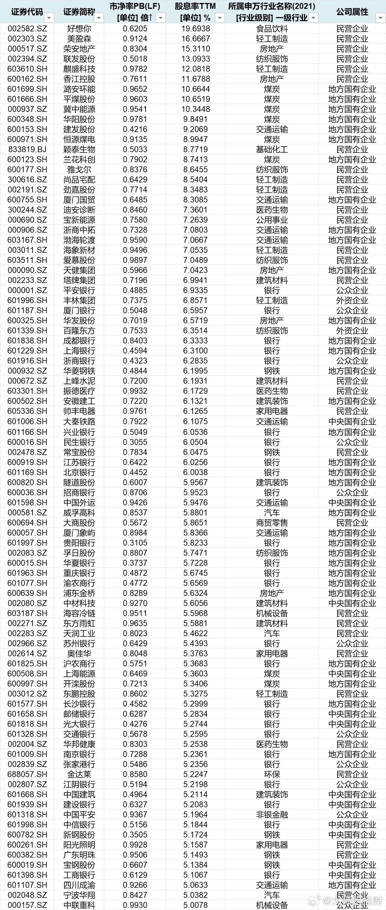 連續(xù)十年高股息股票排名及其投資策略，連續(xù)十年高股息股票排名與投資策略解析