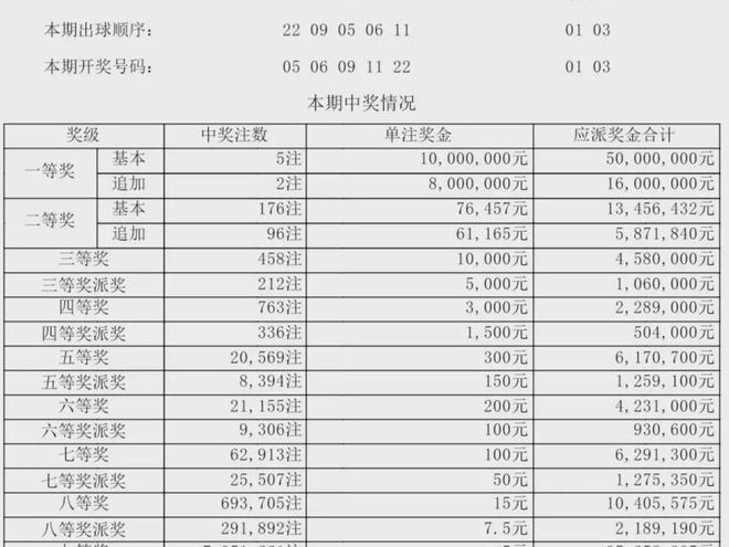 澳門六開獎結(jié)果第225期深度解析與觀察，澳門六開獎結(jié)果第225期深度解析與預(yù)測報告