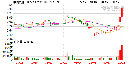 中潤資源股票行情深度解析，中潤資源股票行情全面解析