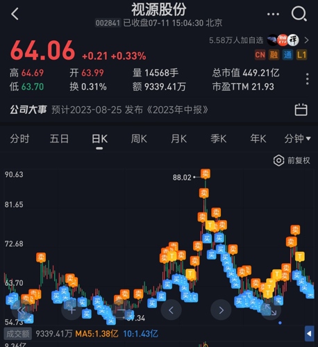 探究視源股份，從數(shù)字洞察一家科技公司的成長之路（股票代碼，002841），視源股份成長之路探究，科技巨頭背后的數(shù)字洞察（股票代碼，002841）
