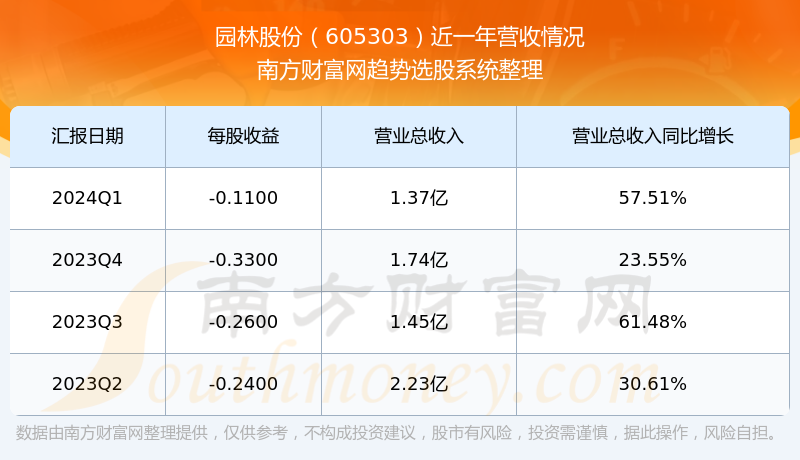 園林股票605303，投資前景深度解析，園林股票605303投資前景深度剖析