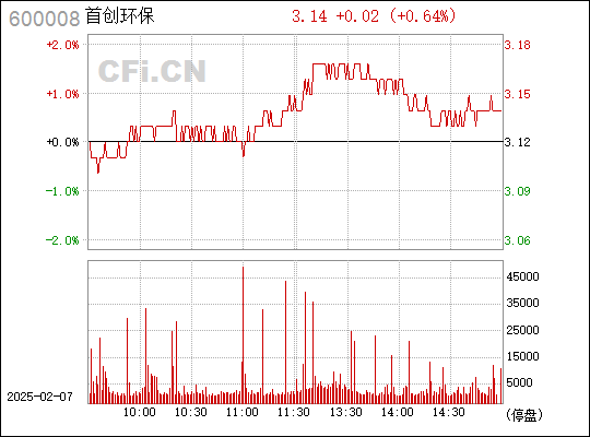 首創(chuàng)股份股吧最新消息深度解析，首創(chuàng)股份股吧最新消息深度解讀與分析