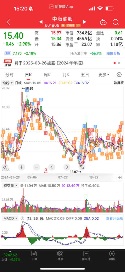 第245頁