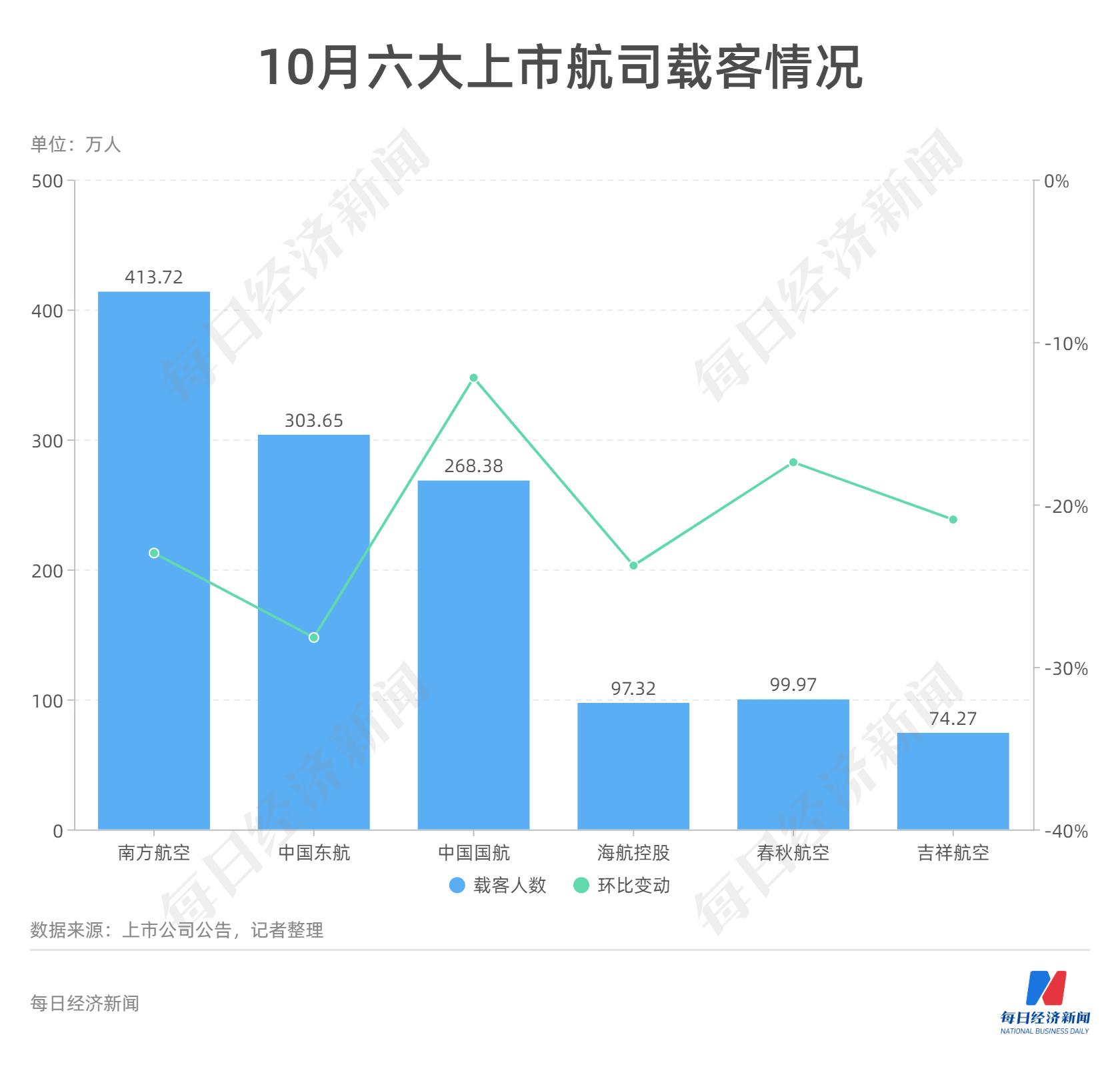 東方航空股，航空領(lǐng)域的璀璨明珠——探究600115股票的價(jià)值，東方航空股，航空領(lǐng)域的價(jià)值明珠——深度探究600115股票價(jià)值