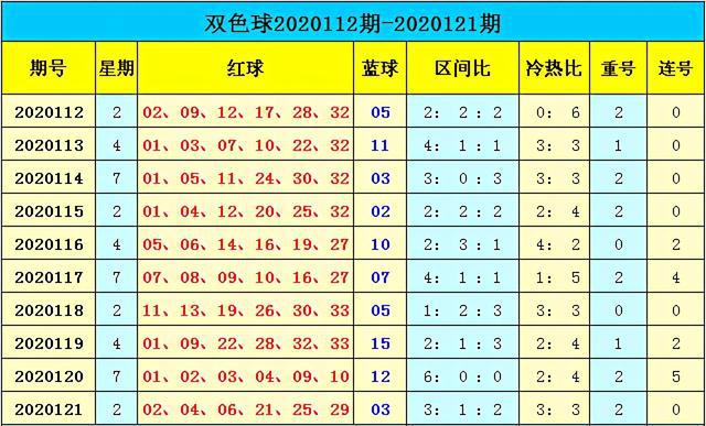 新澳門彩出號(hào)綜合走勢(shì)分析，澳門彩票出號(hào)走勢(shì)綜合解析