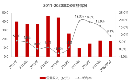 綠地控股，未來(lái)之路，會(huì)成為妖股嗎？，綠地控股，未來(lái)之路的妖股潛力探討