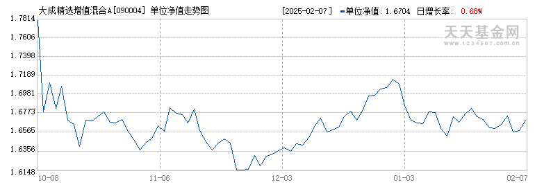 關(guān)于基金凈值查詢，了解與掌握090004基金凈值的途徑和重要性，掌握基金凈值查詢技巧，探究090004基金凈值的途徑與重要性