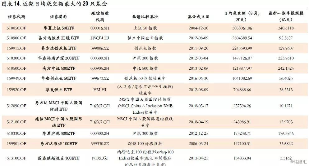 場(chǎng)內(nèi)基金一覽表，投資新選擇，場(chǎng)內(nèi)基金一覽表，投資新選擇的探索