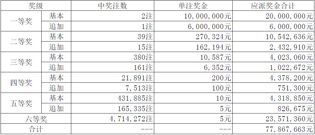 澳門49碼最快開獎，探索與解析，澳門49碼開獎探索與解析指南