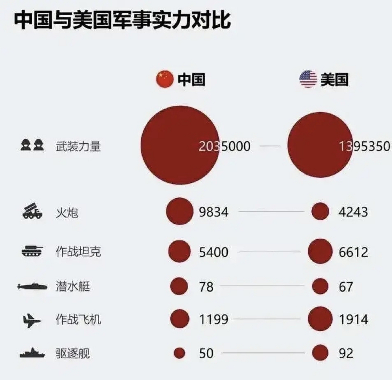 中國和美國的軍事實力對比，歷史、現(xiàn)狀和未來展望，中美軍事實力對比，歷史、現(xiàn)狀與未來展望分析