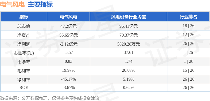 電氣風(fēng)電股吧