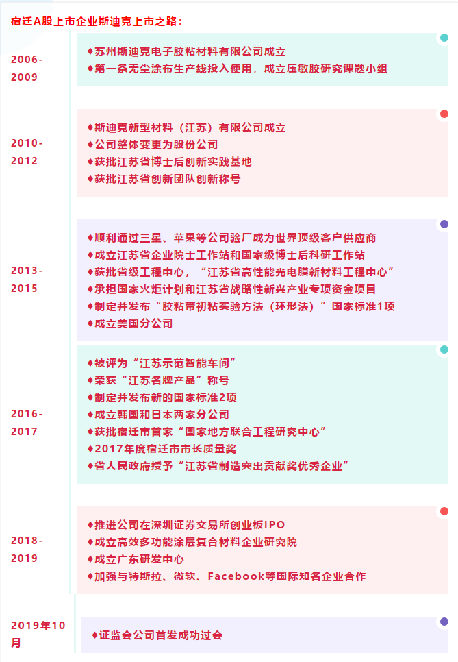 斯迪克股吧，深度解析與前景展望，斯迪克股吧深度解析及前景展望