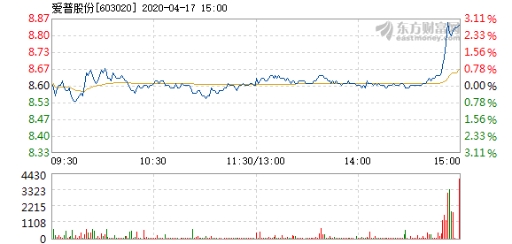 愛(ài)普股份股票，深度解析與前景展望，愛(ài)普股份股票深度解析及前景展望