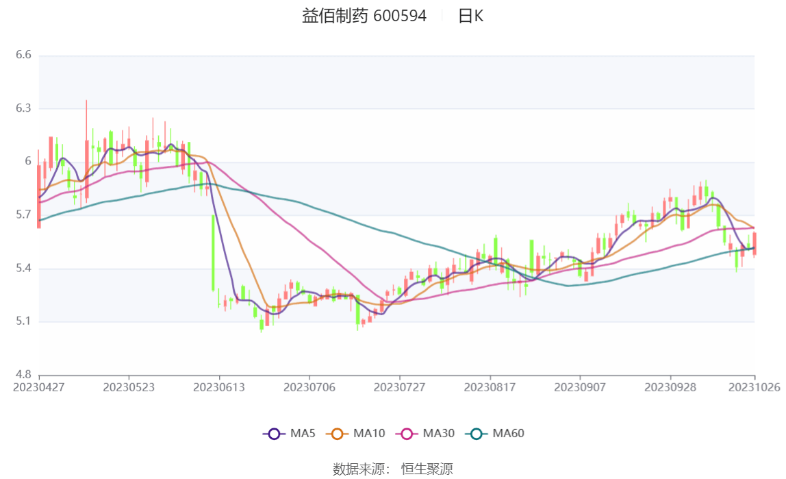 益佰制藥股票行情深度解析，益佰制藥股票行情深度剖析