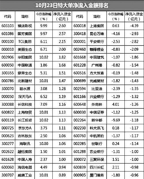 探究24機(jī)構(gòu)最多個股排名背后的策略與趨勢，揭秘24機(jī)構(gòu)最多個股排名背后的策略與趨勢分析