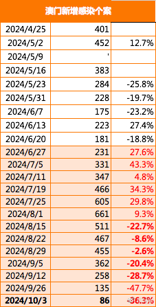 澳門2025年正版資料免費大全，探索與期待，澳門2025年正版資料免費大全，探索之旅與期待的目光