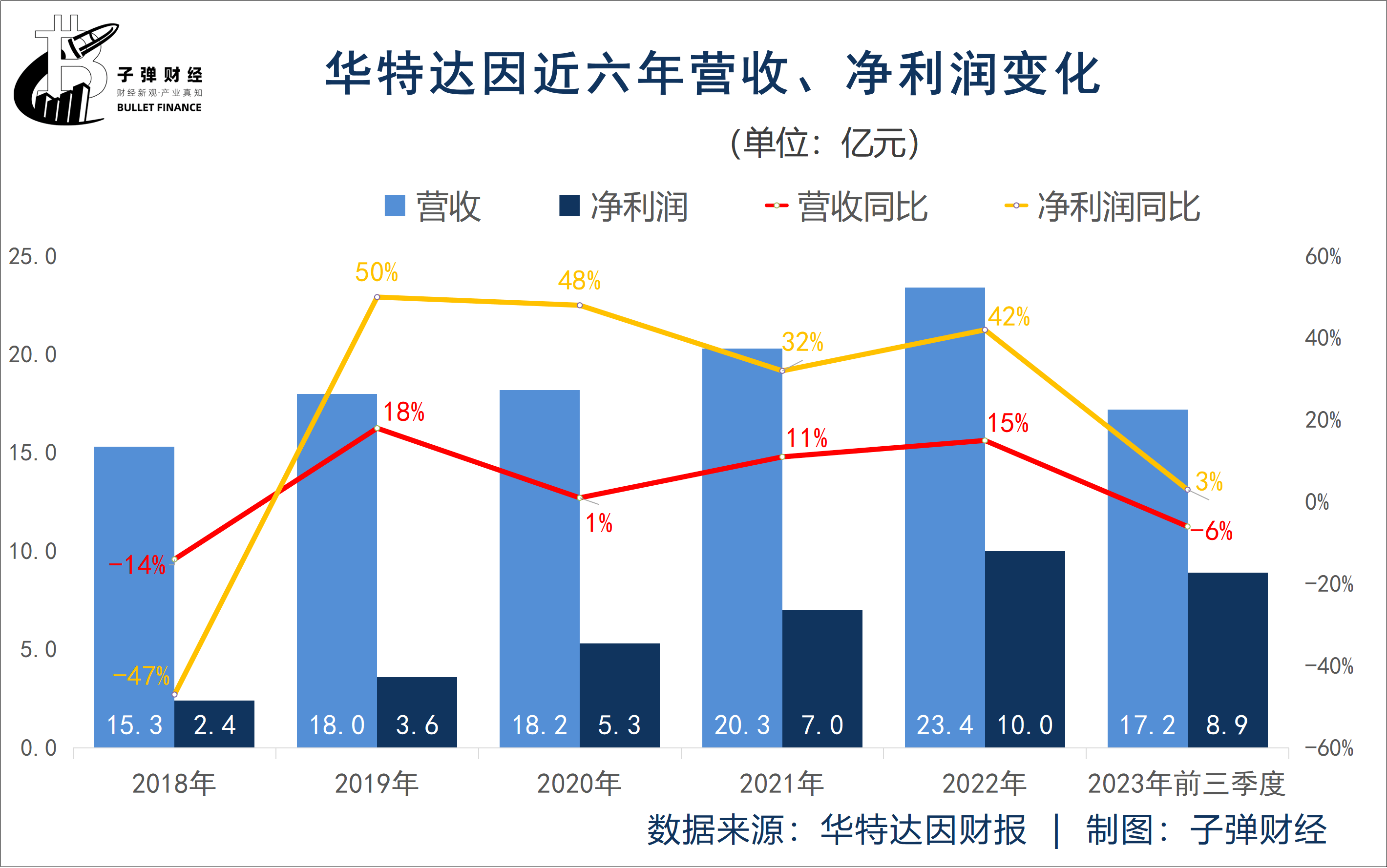 華特達(dá)因，引領(lǐng)科技前沿，塑造未來力量，華特達(dá)因，科技前沿引領(lǐng)者，未來力量塑造者