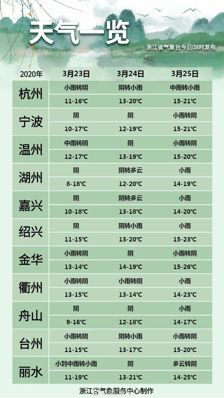 杭州未來15天天天預(yù)報(bào)詳細(xì)解析，杭州未來15天天氣預(yù)報(bào)詳解