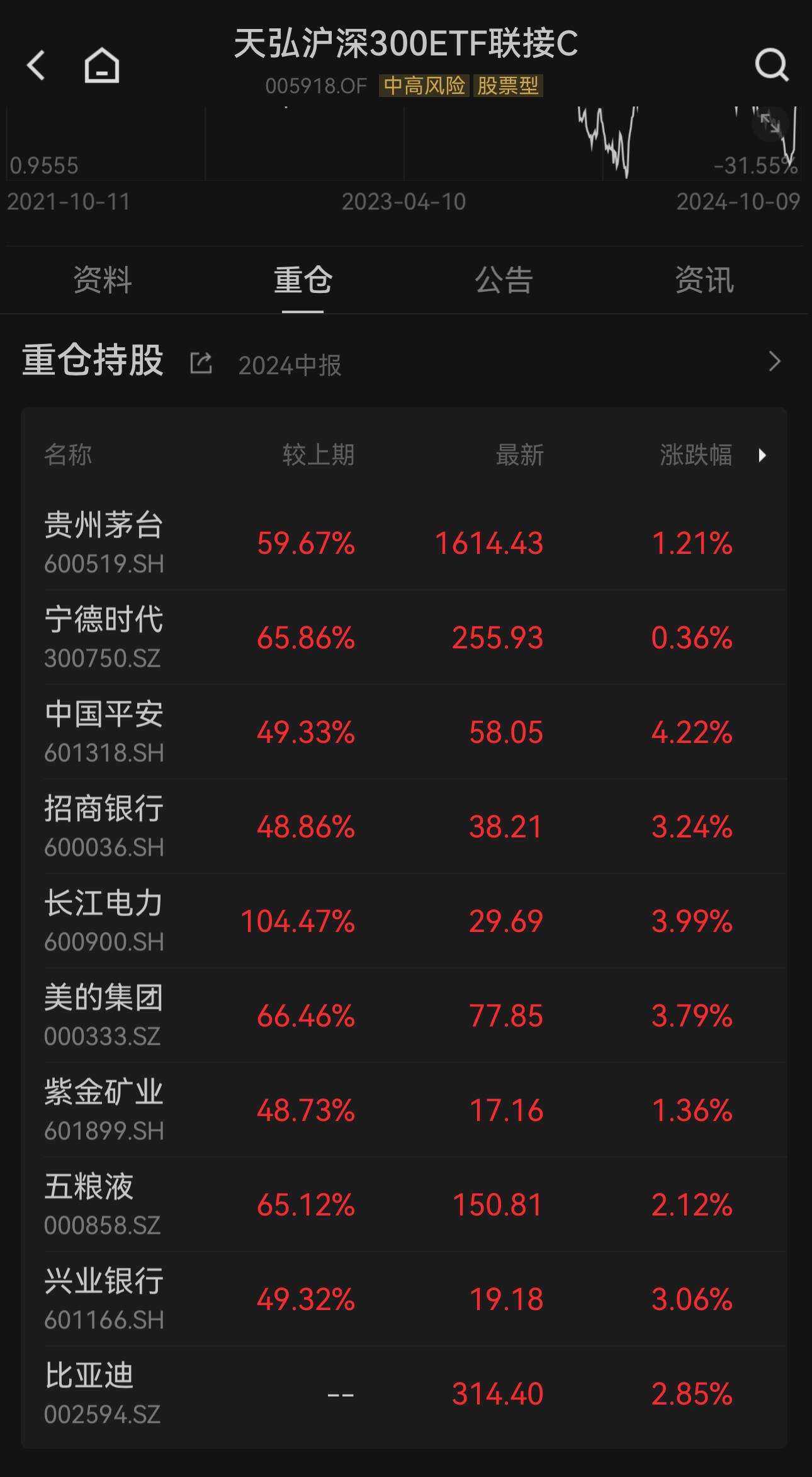 天弘滬深300指數(shù)基金，投資優(yōu)選與策略洞察，天弘滬深300指數(shù)基金，投資優(yōu)選與策略深度解析
