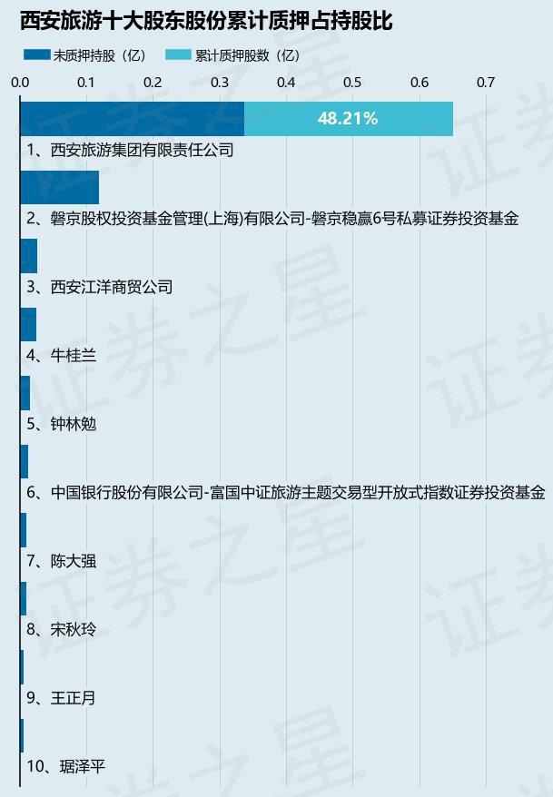 西安旅游股吧，探索代碼為000610的股票奧秘，西安旅游股吧，揭秘代碼000610股票奧秘