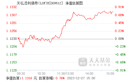 關(guān)于今天最新凈值查詢，了解關(guān)于000925基金凈值的最新動(dòng)態(tài)，最新凈值動(dòng)態(tài)，掌握000925基金凈值的最新動(dòng)態(tài)