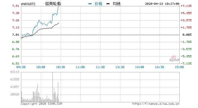 601975股吧最新消息