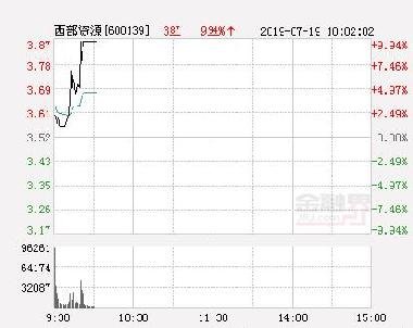 股票600139，深度解析與前景展望，股票600139深度解析與未來前景展望