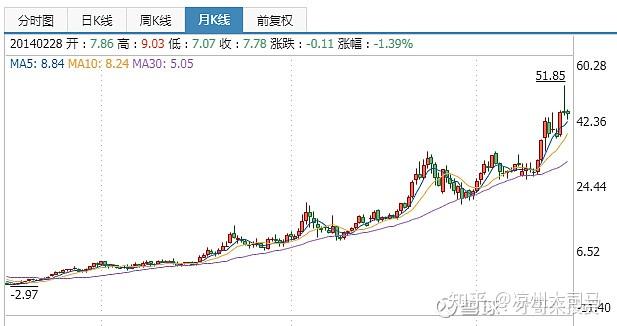 伊利股份未來十年估值展望，伊利股份未來十年估值展望及發(fā)展趨勢(shì)分析