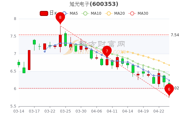 旭光電子股票行情深度解析，旭光電子股票行情全面解析