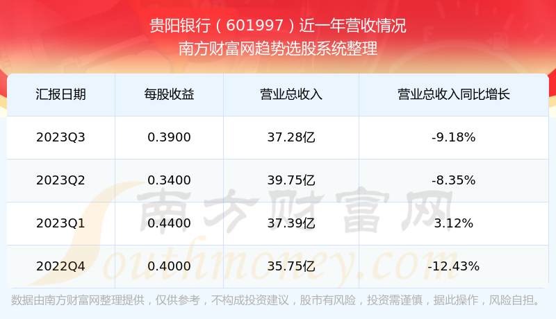 股票601997，深度解析與發(fā)展展望，股票601997深度解析與發(fā)展展望探討