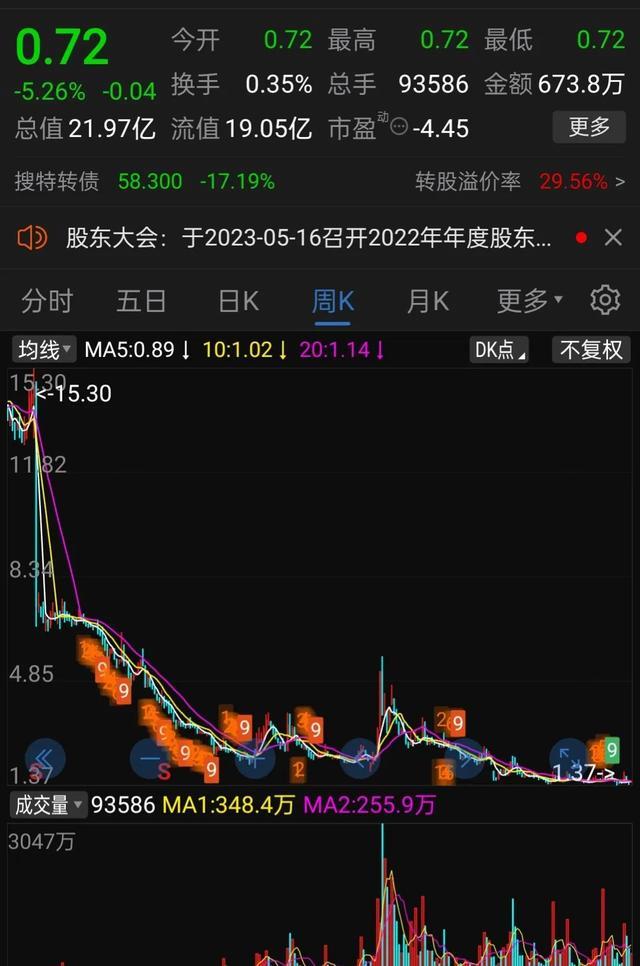 關(guān)于股票002129今日跌停的深度解析，股票002129今日跌停原因深度解析