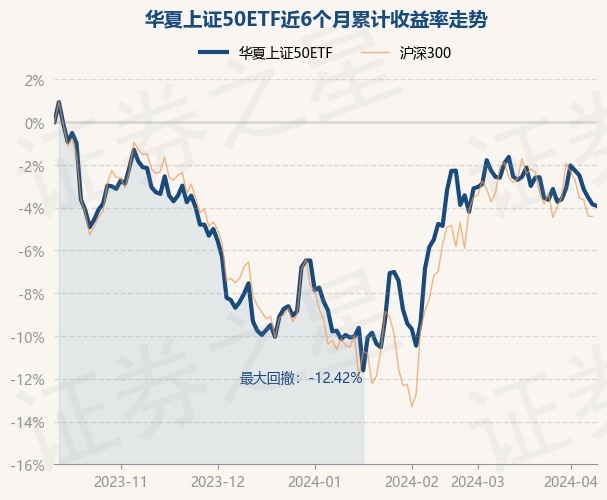 上證50ETF股票構(gòu)成解析，上證50ETF股票構(gòu)成深度解析