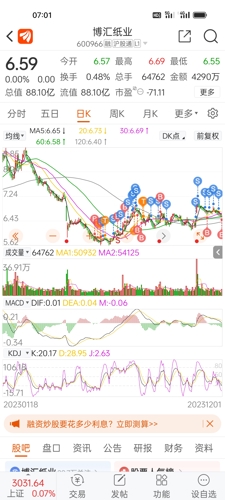 博匯紙業(yè)股票最新消息全面解析，博匯紙業(yè)股票最新動態(tài)全面解讀