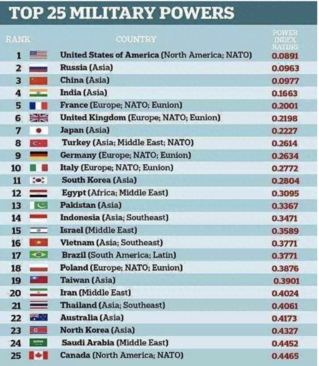 全球各國軍力排名及其分析，全球各國軍力排名與深度分析