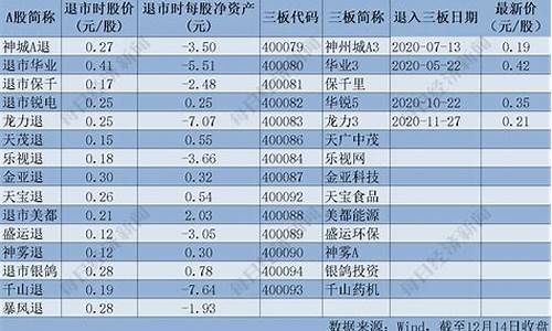 歷史退市股票一覽表，回顧與啟示，歷史退市股票一覽表，回顧與啟示——股市變遷的啟示錄