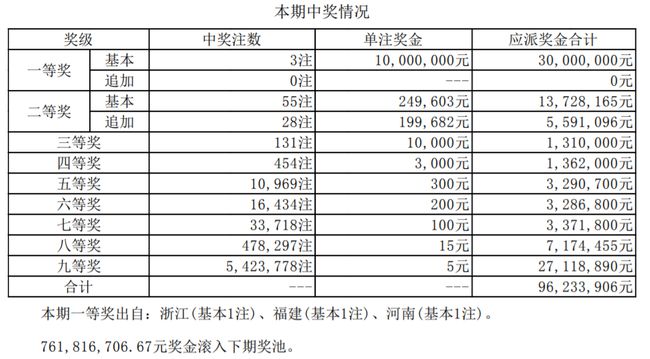 澳門最快開獎(jiǎng)號(hào)碼61，探索與解析，澳門最快開獎(jiǎng)號(hào)碼探索與解析，揭秘61號(hào)碼的神秘面紗