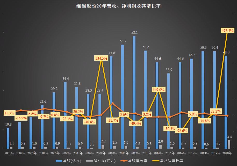 維維股份股票走勢(shì)分析，維維股份股票走勢(shì)解析與展望