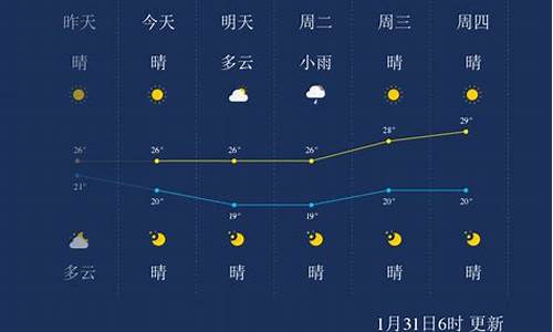 尋烏天氣預(yù)報(bào)——了解天氣變化，安排生活出行，尋烏天氣預(yù)報(bào)，掌握天氣變化，輕松安排生活出行計(jì)劃