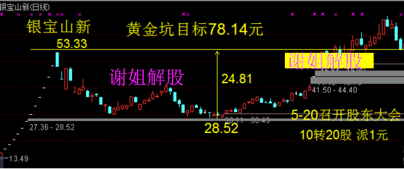 銀寶山新股票股吧，探索與機遇，銀寶山新股票股吧，探索與機遇的交匯點