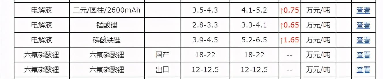 第132頁(yè)