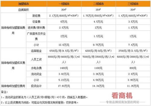 瑞幸咖啡加盟費(fèi)及加盟條件詳解，瑞幸咖啡加盟費(fèi)用及條件全面解析