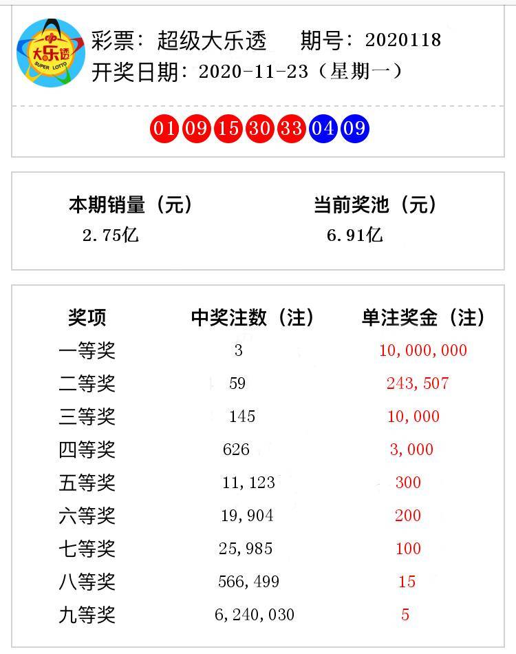 澳門最快開獎站118，探索彩票文化的魅力與機遇，澳門最快開獎站118，彩票文化的魅力與機遇探索