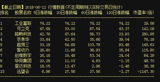 深股代碼一覽表股票，探索中國股市的重要一環(huán)，深股代碼一覽表，探索中國股市的關鍵一環(huán)