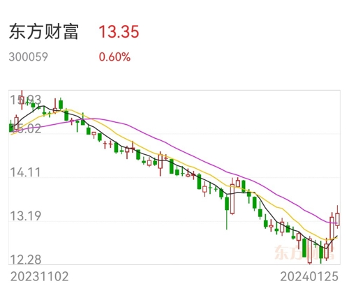 東方財(cái)富股吧——探索中國股市的新天地（600329東方財(cái)富），東方財(cái)富股吧，探索中國股市的新天地（600329）全面解讀