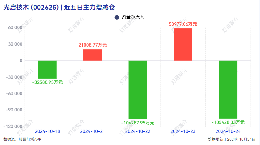 光啟技術(shù)未來估值，探索科技前沿的潛力與前景，光啟技術(shù)未來估值，科技前沿的潛力與前景探索