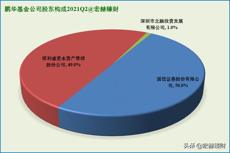 基金凈值預(yù)測(cè)查詢，理解其重要性及如何操作，基金凈值預(yù)測(cè)查詢，重要性及操作指南