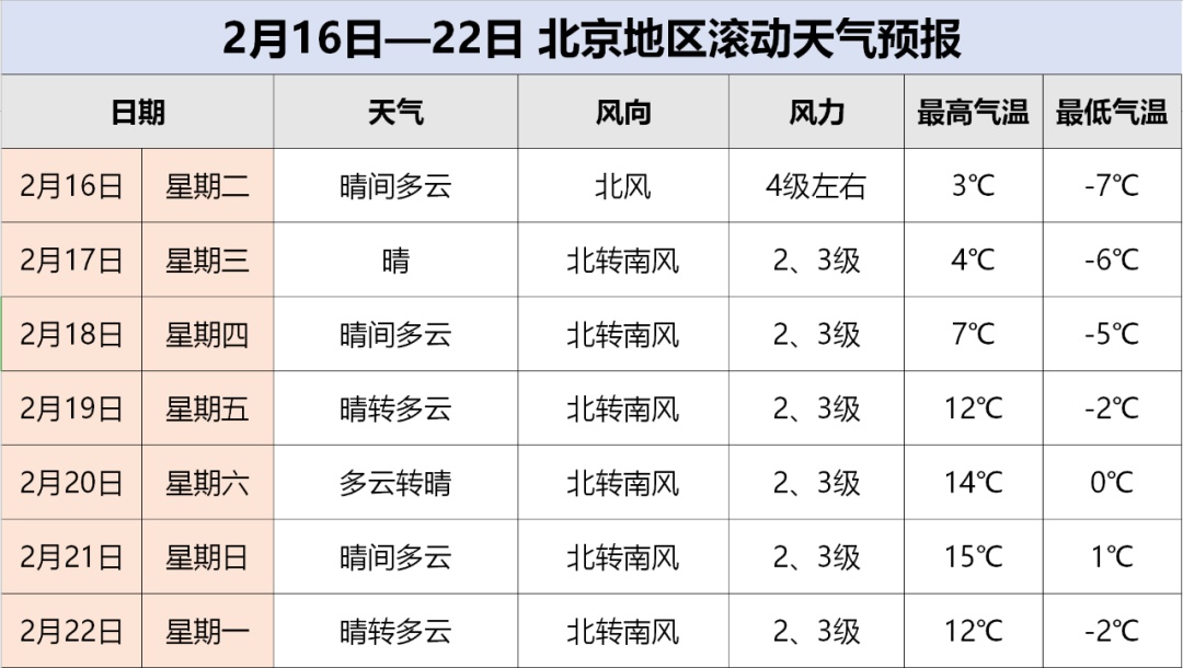 北京最近一周天氣及穿衣指數(shù)，北京最近一周天氣預(yù)報(bào)與穿衣指數(shù)建議