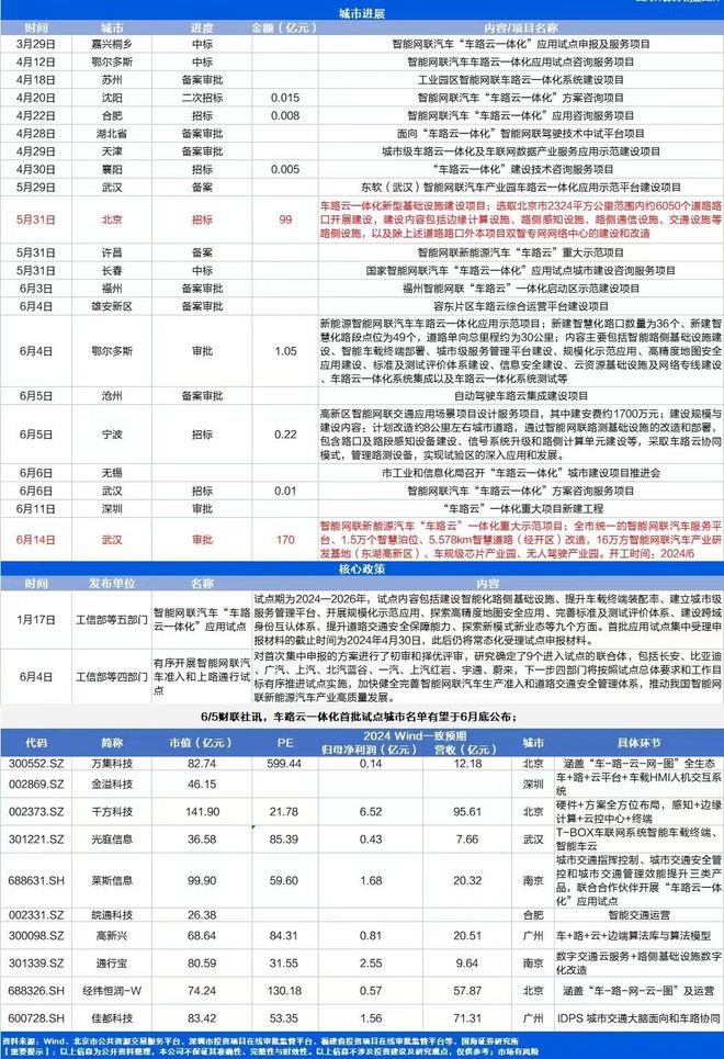 龍頭股深度解析