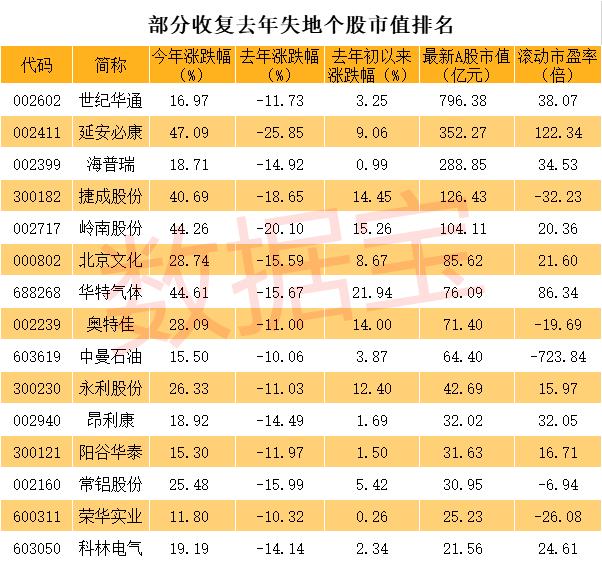 榮華實業(yè)股票最新消息深度解析，榮華實業(yè)股票最新消息深度解讀與分析