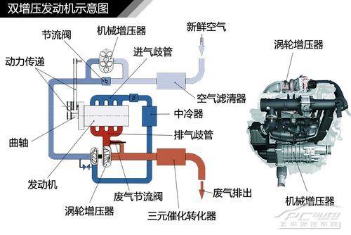 渦輪發(fā)動(dòng)機(jī)的奧秘，原理探究，渦輪發(fā)動(dòng)機(jī)的奧秘，原理深度探究